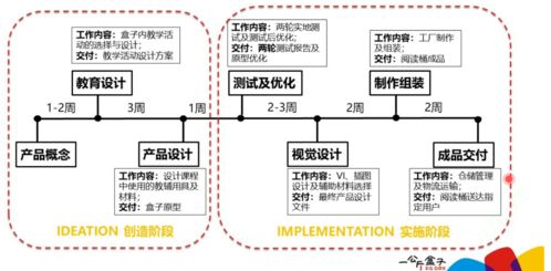將鄉(xiāng)村兒童美育項(xiàng)目內(nèi)容產(chǎn)品化的思考 美育沙龍 第七期